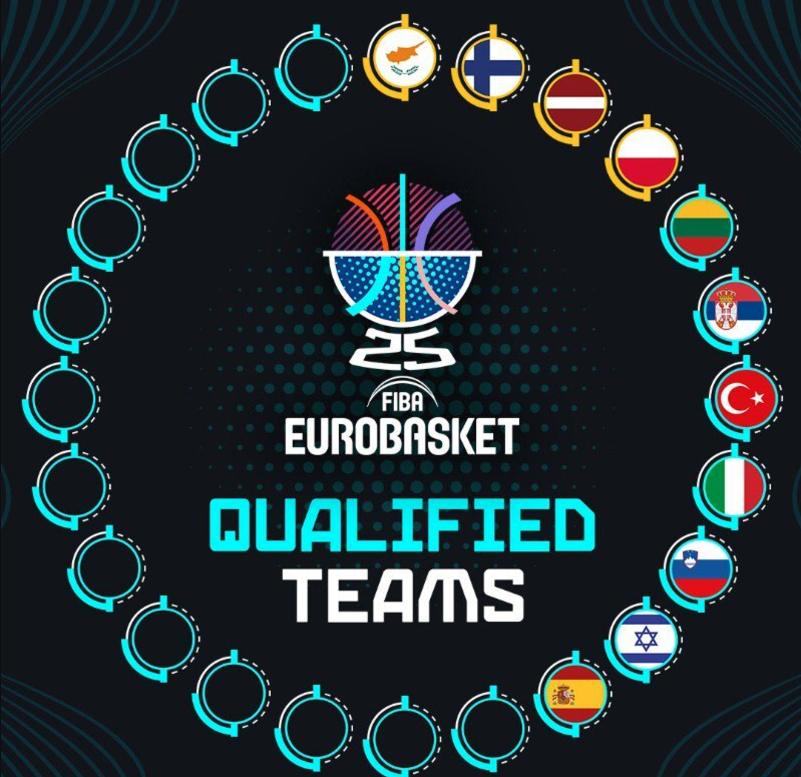 Відбір на Євробаскет-2025: Відомі 11 учасників чемпіонату